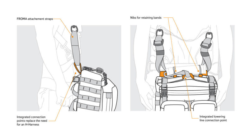 MYSTERY RANCH Jump Pack System | MYSTERY RANCH Backpacks